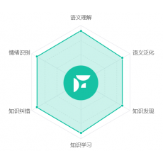 Feature客户画像师_追一科技图3