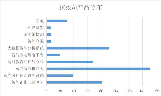 《人工智能助力新冠疫情防控调研报告》