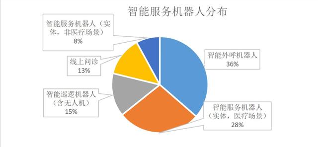 《人工智能助力新冠疫情防控调研报告》