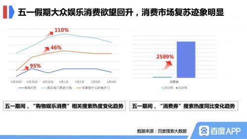 百度搜索大数据：拉动“户外经济”走俏