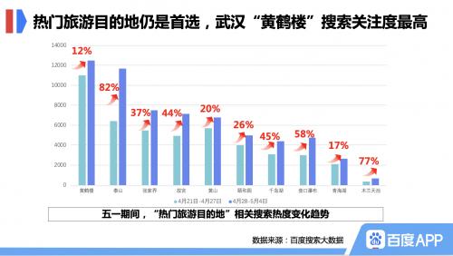 百度搜索大数据：拉动“户外经济”走俏