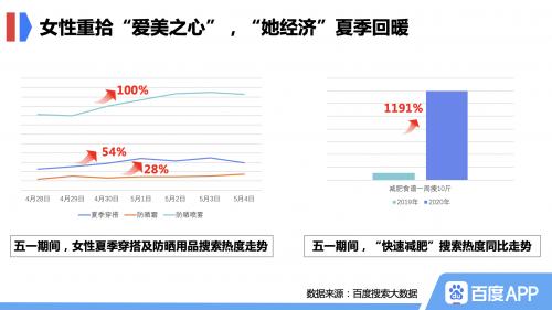 百度搜索大数据：拉动“户外经济”走俏