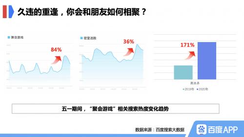 百度搜索大数据：拉动“户外经济”走俏