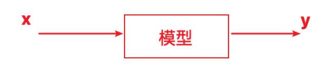 数据中规律学习——人工智能算法 数据中规律学习——人工智能算法