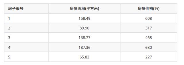 数据中规律学习——人工智能算法