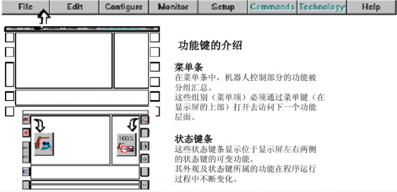 KUKA机器人示教器的简单介绍及操作