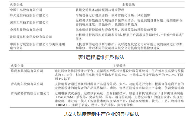 人工智能为制造业新模式与业态的形成提供可能