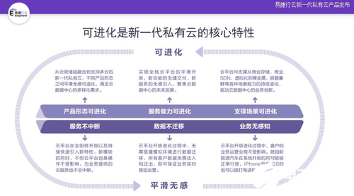 新基建让新一代云数据变得多样