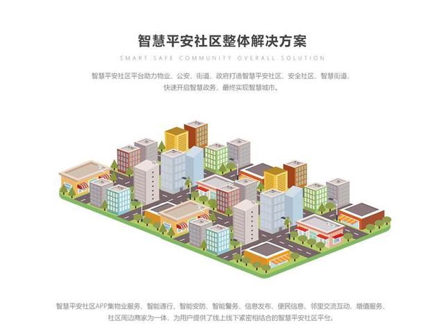 智慧平安社区整体解决方案 智慧平安社区整体解决方案