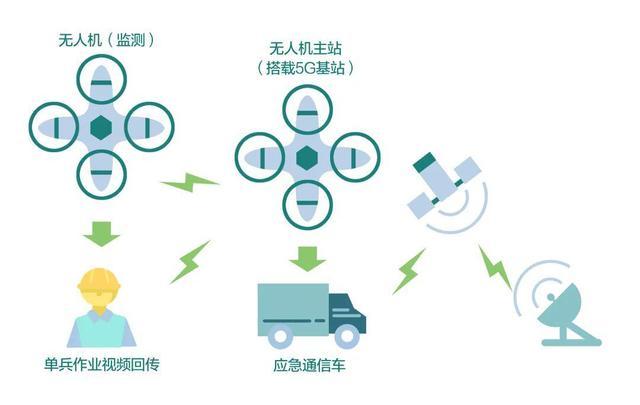 5G智能配电房建成 5G+电力的三种应用场景