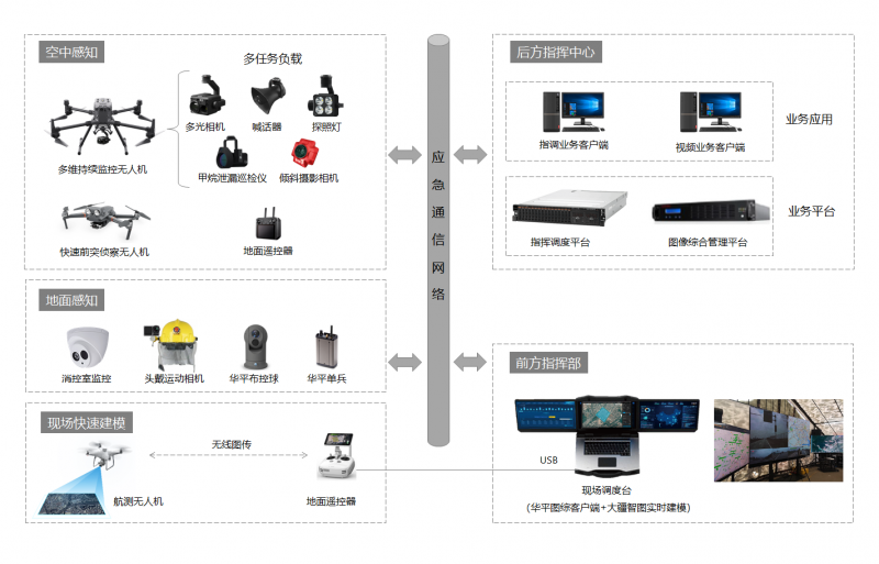 强强联合！大疆携手华平推出地空融合感知解决方案，助力应急救援