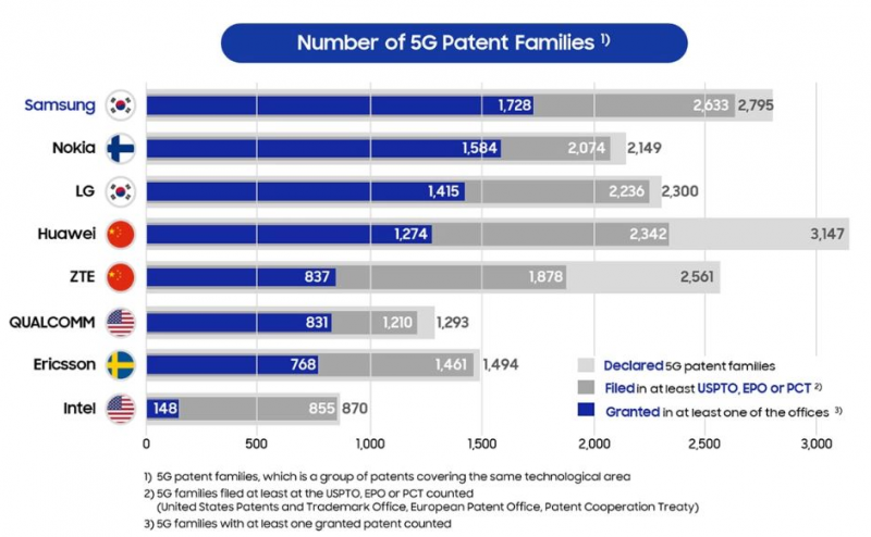  断供之后华为5G技术优势是否还在？