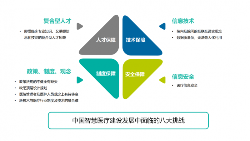 智慧农业