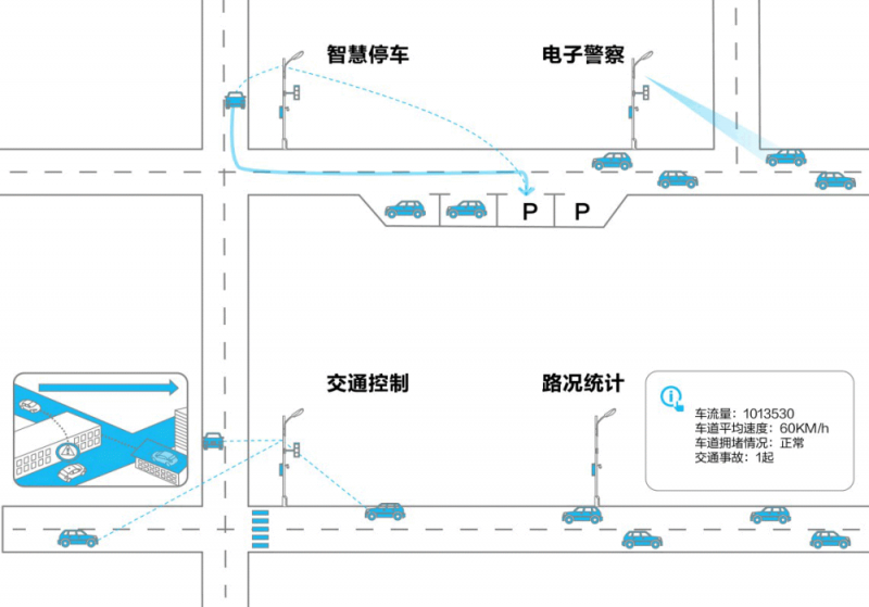 智慧城市