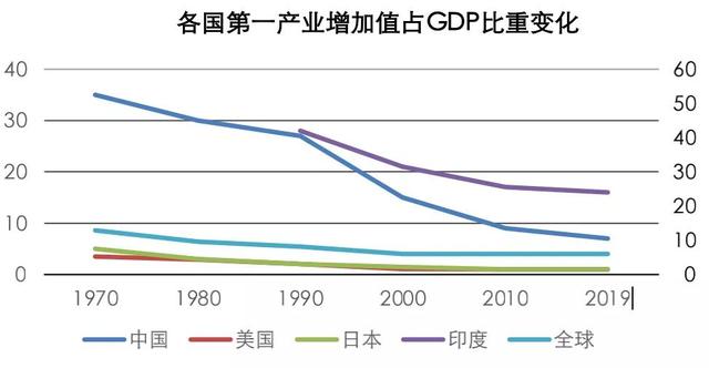 智慧农业