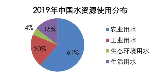 智慧农业