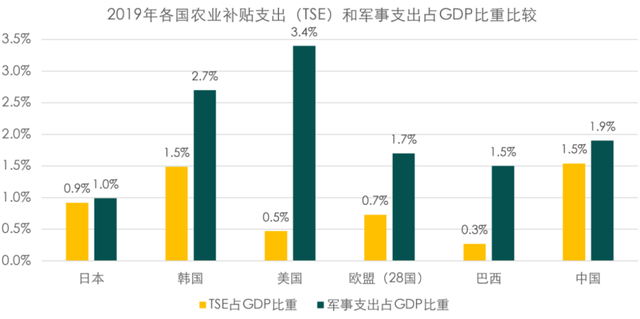 智慧农业