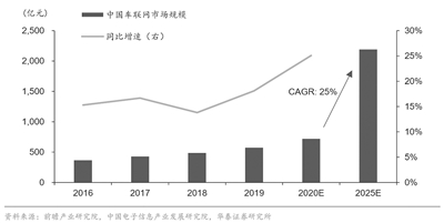 智慧交通