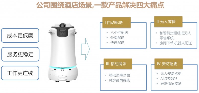 景吾酒店配送机器人