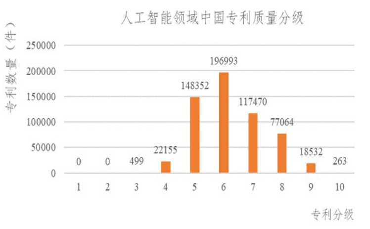 人工智能