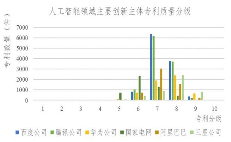 人工智能