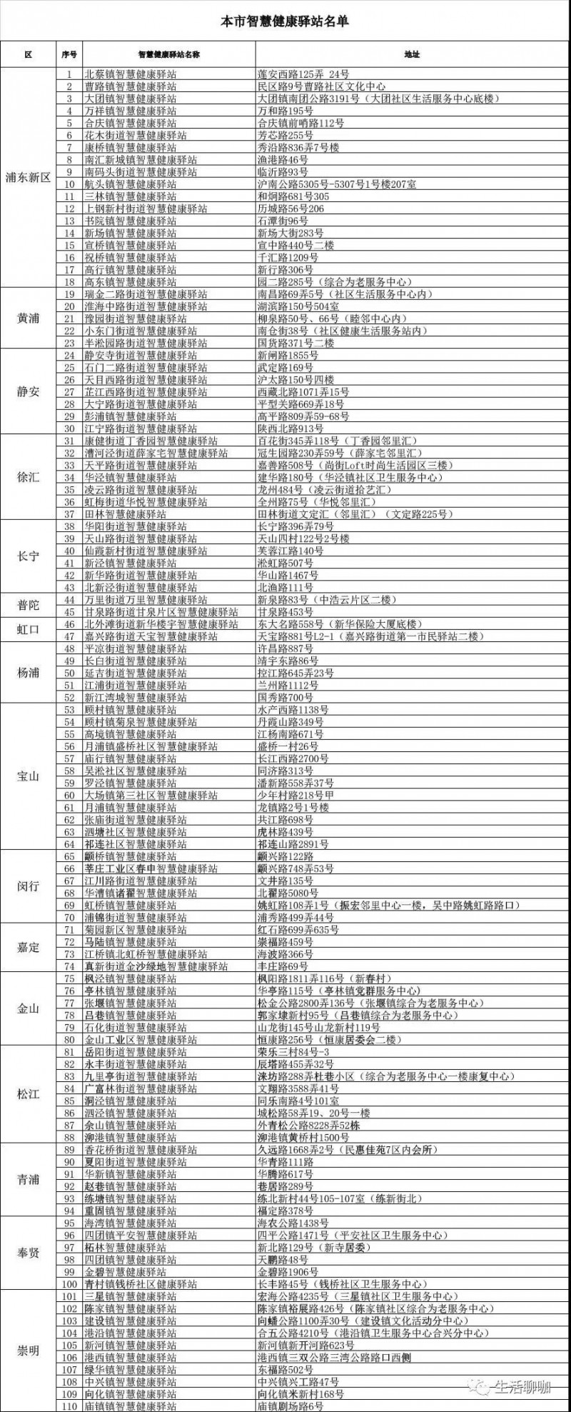 健康驿站地址