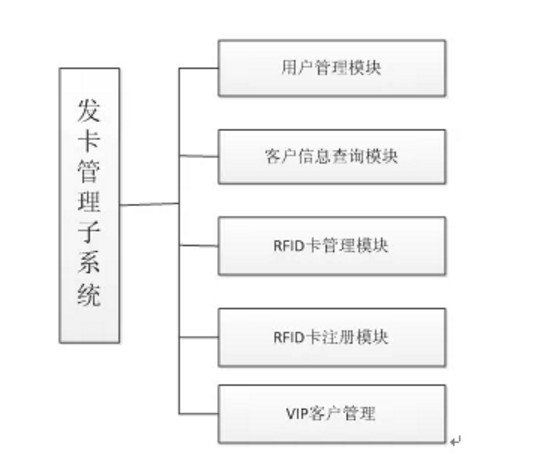 智慧酒店