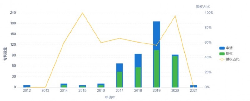 物联网