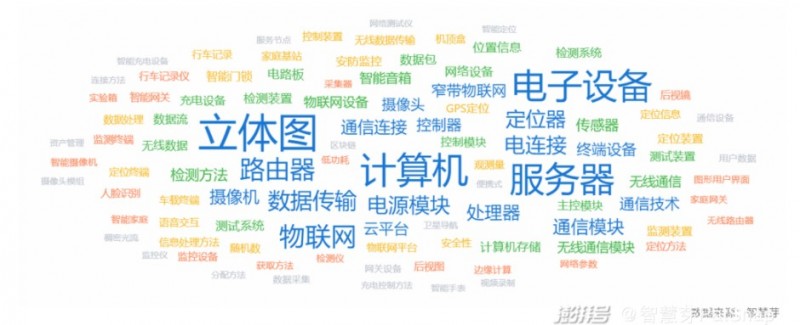 物联网