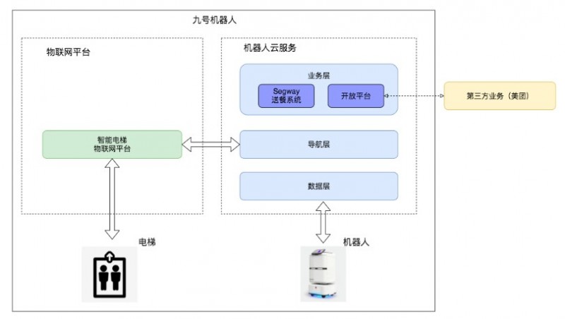 九号机器人