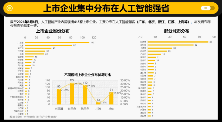 人工智能