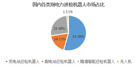 电力巡检机器人