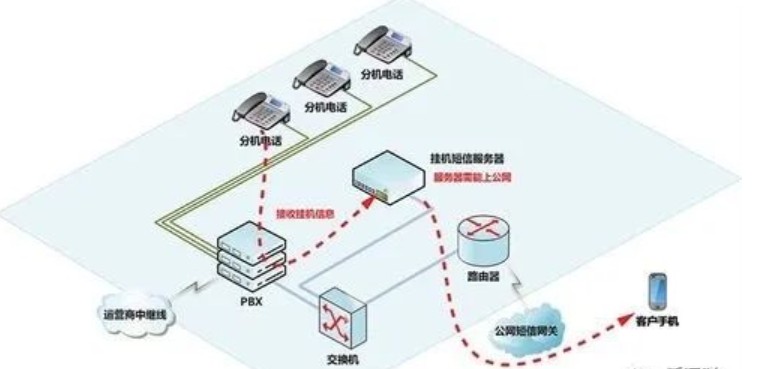 智慧酒店