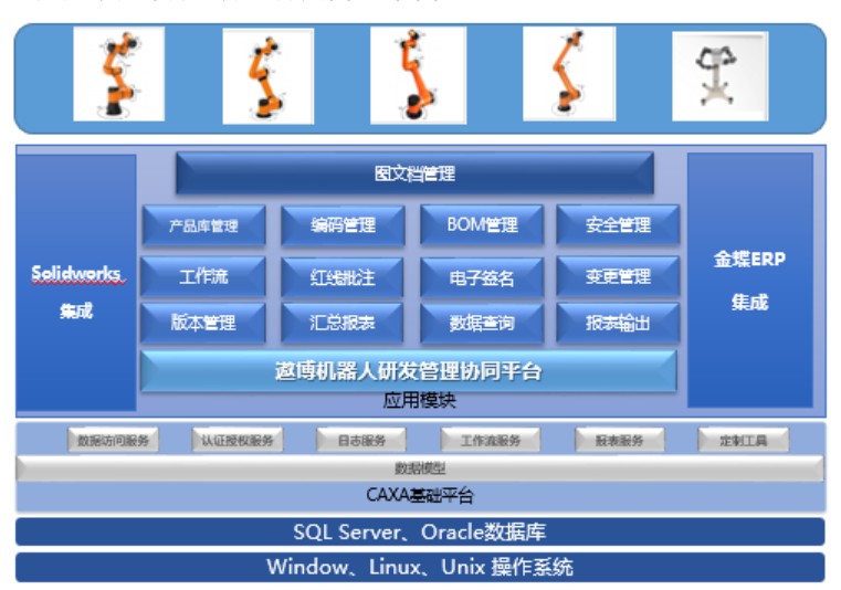 遨博机器人
