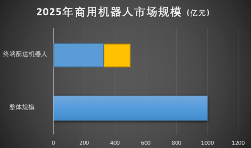 配送机器人