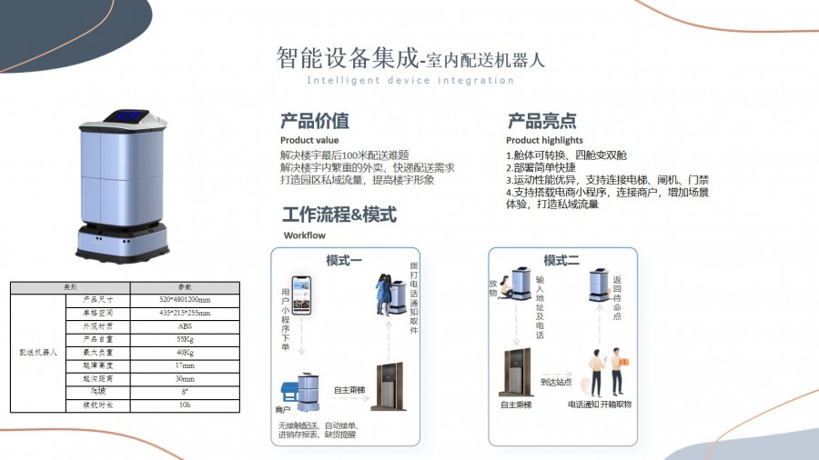 智慧园区解决方案