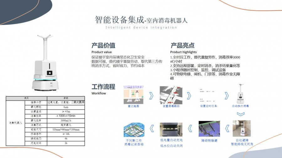 智慧园区解决方案