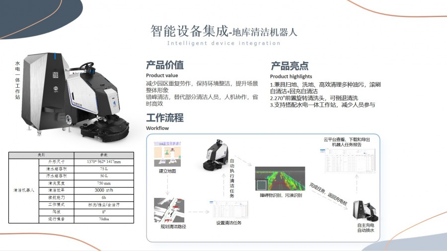 智慧园区解决方案