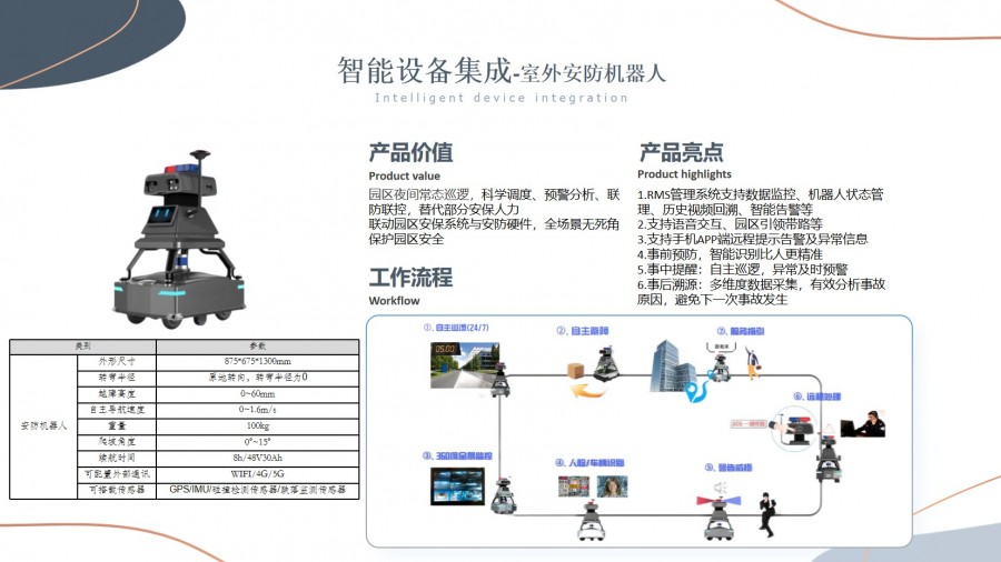 智慧园区解决方案