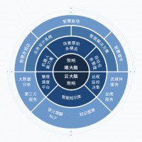 机器人一体化集成平台-开拓全品类、全场景机器人生态