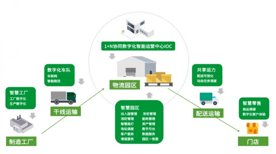 智慧园区解决方案